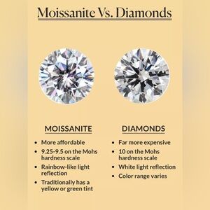 Moissanite Facts
